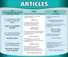 Стенд "Артикли" - fgospostavki.ru - Ярославль