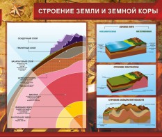 Стенд "Строение Земли и земной коры" Вариант 2 - fgospostavki.ru - Ярославль