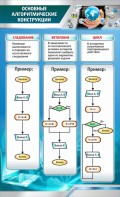 Стенд "Основные алгоритмические функции" - fgospostavki.ru - Ярославль