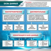 Стенд "Базы данных" - fgospostavki.ru - Ярославль