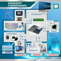 Стенд "Компьютер и информация" - fgospostavki.ru - Ярославль