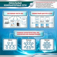 Стенд "Локальные компьютерные сети" - fgospostavki.ru - Ярославль