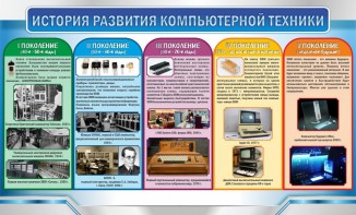 Стенд "История развития компьютерной техники" Вариант 2 - fgospostavki.ru - Ярославль