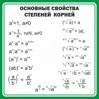 Стенд "Основные свойства степеней корней" - fgospostavki.ru - Ярославль