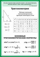 Стенд "Тригонометрия" Вариант 2 - fgospostavki.ru - Ярославль