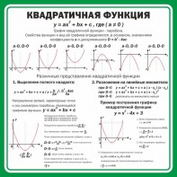 Стенд "Квадратичная функция" - fgospostavki.ru - Ярославль