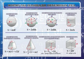 Стенд "Формулы площади объемных тел" - fgospostavki.ru - Ярославль