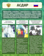 Стенд "Чрезвычайные ситуации техногенного, военного, природного характера" Вариант 1 - fgospostavki.ru - Ярославль