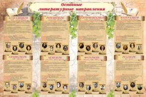 Стенд "Основные литературные направления" - fgospostavki.ru - Ярославль