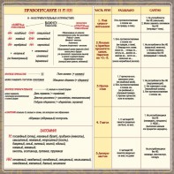 Стенд "Правописание Н и НН" - fgospostavki.ru - Ярославль