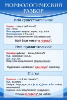 Стенд "Морфологический разбор" - fgospostavki.ru - Ярославль