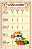 Стенд "Соотношение меры и массы" - fgospostavki.ru - Ярославль