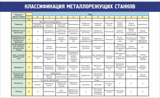 Стенд "Классификация металлорежущих станков" - fgospostavki.ru - Ярославль