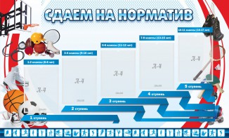 Стенд "Сдаем на норматив" Вариант 1 - fgospostavki.ru - Ярославль