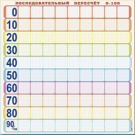 Панно (демонстрационное) магнитно-маркерное "Объекты, предназначенные для демонстрации последовательного пересчета от 0 до 100" + комплект тематических магнитов - fgospostavki.ru - Ярославль