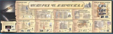 Настенное полотно "История человечества" (5000 х 1500 мм) - fgospostavki.ru - Ярославль