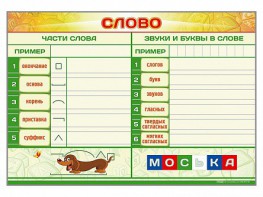 Магнитно-маркерный плакат по обучению грамоте "Слово" с набором магнитных карточек + методические рекомендации - fgospostavki.ru - Ярославль