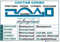 Комплект таблиц "Основные правила и понятия по русскому языку" - fgospostavki.ru - Ярославль