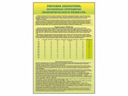 Стенды "Диаграммы и графики, отражающие статистические данные по экономике России и мира" - fgospostavki.ru - Ярославль