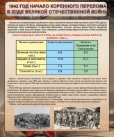Стенд "1942 год. Начало перелома в ходе Великой Отечественной" - fgospostavki.ru - Ярославль