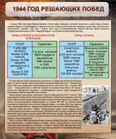 Стенд "1944 год решающих побед" - fgospostavki.ru - Ярославль