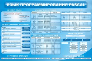 Стенд "Язык программирования Pascal" - fgospostavki.ru - Ярославль