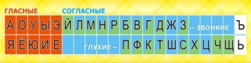 Стенд "Лента букв" - fgospostavki.ru - Ярославль