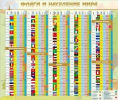 Стенд "Флаги и население мира" - fgospostavki.ru - Ярославль