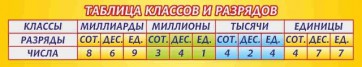 Стенд "Таблица классов и разрядов" - fgospostavki.ru - Ярославль