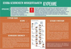 Стенд "Курение" - fgospostavki.ru - Ярославль