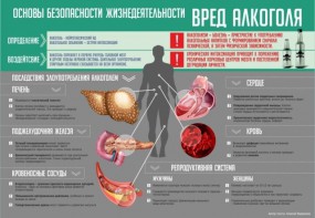 Стенд "Алкоголь" - fgospostavki.ru - Ярославль