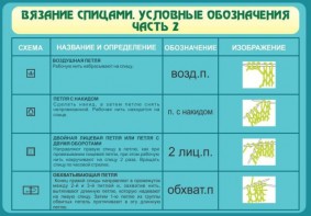 Стенд "Вязание спицами. Условные обозначения. Часть 2" - fgospostavki.ru - Ярославль