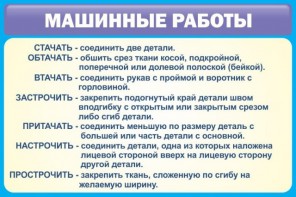 Стенд "Машинные работы" - fgospostavki.ru - Ярославль