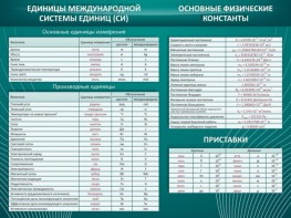 Стенд "Основные единицы величин" - fgospostavki.ru - Ярославль