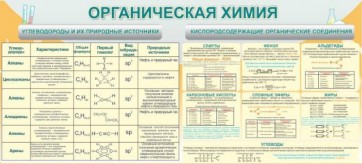 Стенд "Органическая химия" - fgospostavki.ru - Ярославль