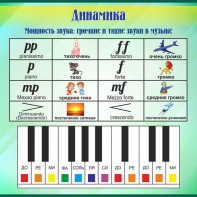 Стенд "Динамика" - fgospostavki.ru - Ярославль
