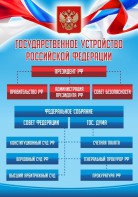 Стенд "Государственное устройство Российской Федерации" Вариант 1 - fgospostavki.ru - Ярославль