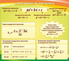 Стенд "Квадратный трехчлен" - fgospostavki.ru - Ярославль