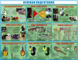 Стенд "Огневая подготовка" Вариант 4 - fgospostavki.ru - Ярославль