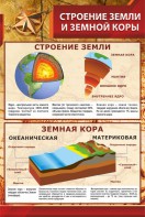 Стенд "Строение Земли и земной коры" - fgospostavki.ru - Ярославль