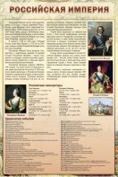 Стенд "Российская империя" - fgospostavki.ru - Ярославль
