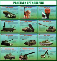 Стенд "Ракеты и артиллерия" - fgospostavki.ru - Ярославль