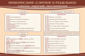 Стенд "Правописание союзов наречий местоимений" - fgospostavki.ru - Ярославль