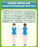 Стенд "Снятие мерок для конструирования фартука" - fgospostavki.ru - Ярославль