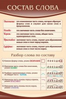 Стенд "Состав слова" - fgospostavki.ru - Ярославль