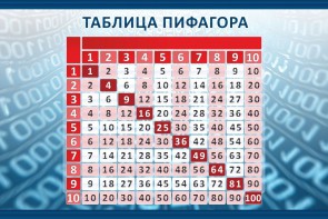 Стенд "Таблица Пифагора" Вариант 2 - fgospostavki.ru - Ярославль