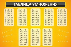 Стенд "Таблица умножения" Вариант 1 - fgospostavki.ru - Ярославль