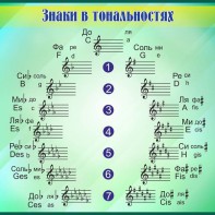 Стенд "Знаки в тональностях" - fgospostavki.ru - Ярославль