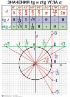 Комплект таблиц. Алгебра 7-11 класс - fgospostavki.ru - Ярославль