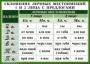 Комплект таблиц. Орфография 4-5 класс - fgospostavki.ru - Ярославль